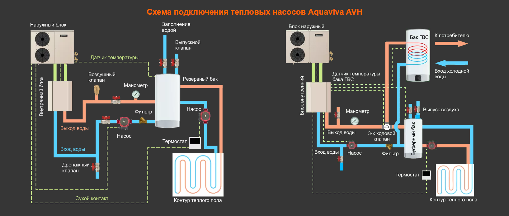 Схема подключения тепловых насосов Aquaviva AVH