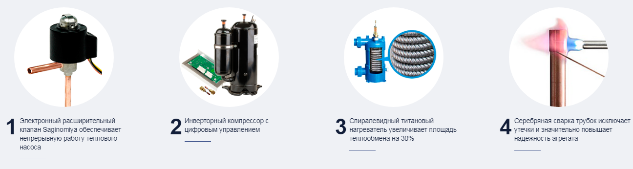 Тепловой инверторный насос fairland. Тепловой насос Fairland bpn13. Инверторный насос. Насос инверторный модель apm203.