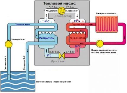 Устройство теплового насоса вода-вода