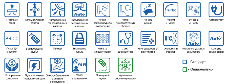 Функции и режимы кондиционеров Lomo Arctic Inverter