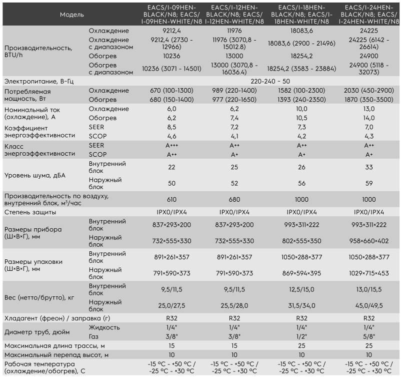 Технические характеристики сплит-систем Electrolux серии Enterprise Super DC Inverter