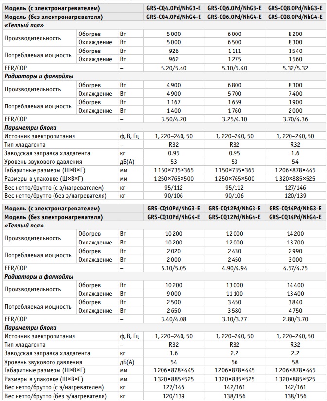 Технические характеристики Gree Versati III моноблок