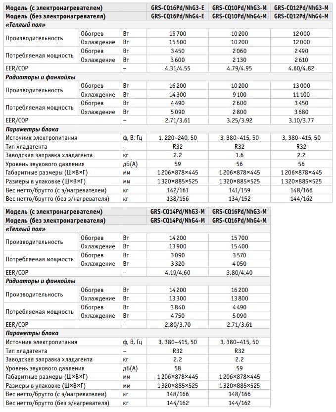 Технические характеристики Gree Versati III Split, моноблок