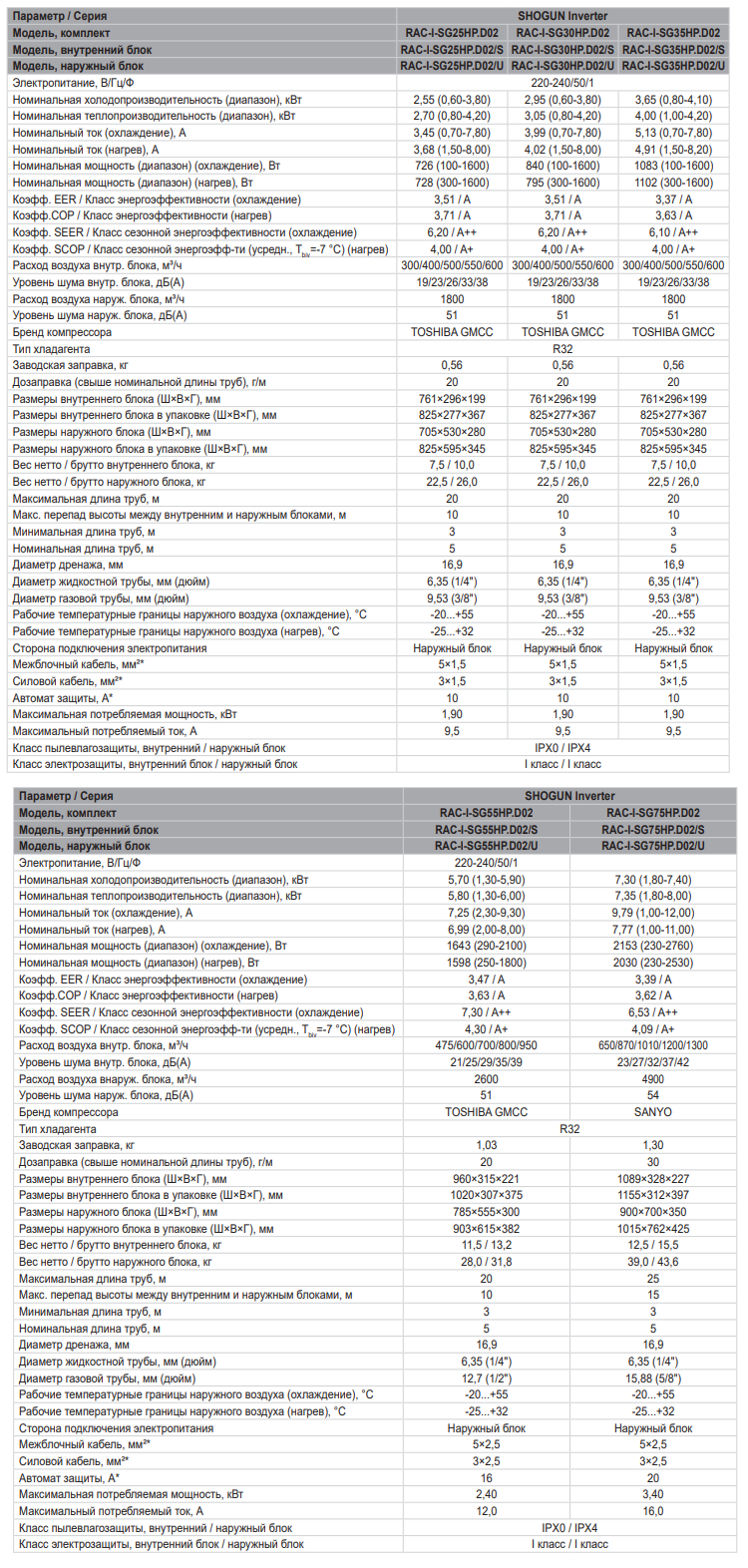Технические характеристики сплит-систем Funai SHOGUN Inverter 